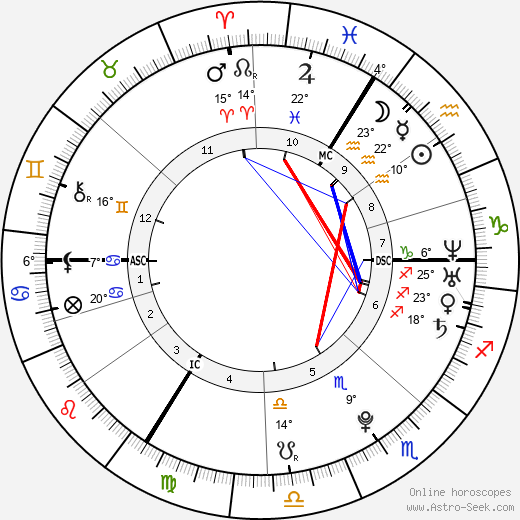 Lucie Vařáková birth chart, biography, wikipedia 2023, 2024