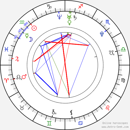 Lucie Vařáková birth chart, Lucie Vařáková astro natal horoscope, astrology