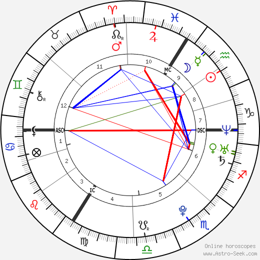 Lucie Vařáková birth chart, Lucie Vařáková astro natal horoscope, astrology