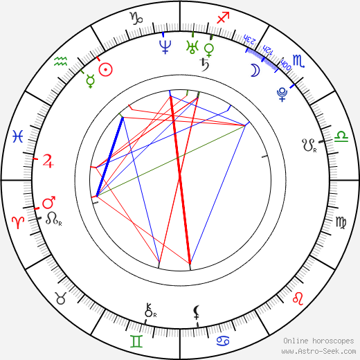 Luis Suarez birth chart, Luis Suarez astro natal horoscope, astrology