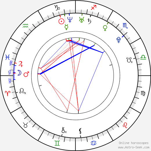 Luke Howell birth chart, Luke Howell astro natal horoscope, astrology