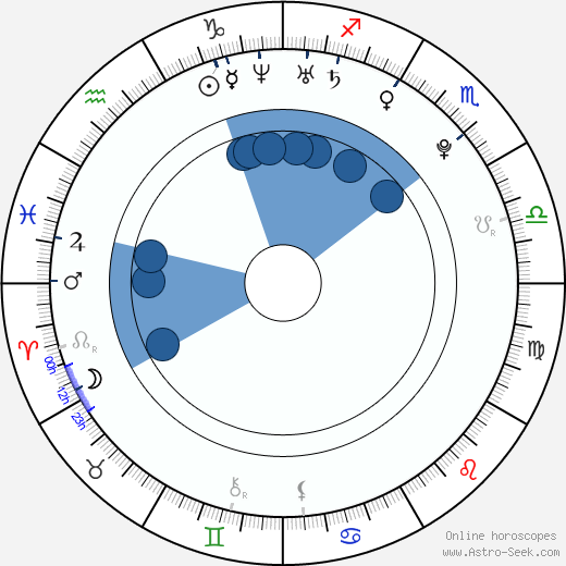 Lyndsy Fonseca Oroscopo, astrologia, Segno, zodiac, Data di nascita, instagram