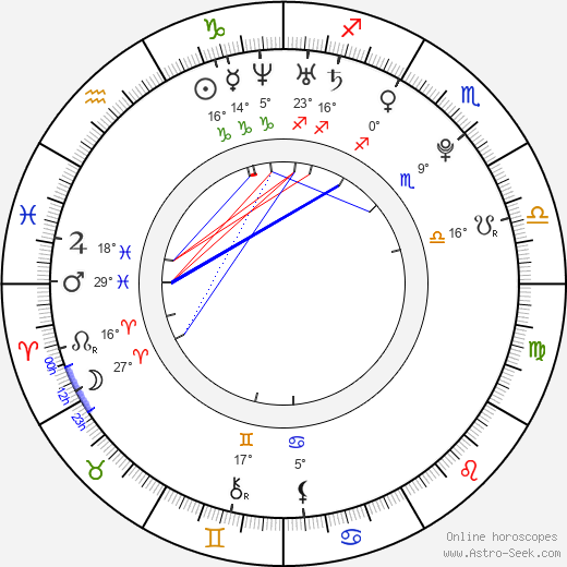 Lyndsy Fonseca birth chart, biography, wikipedia 2024, 2025