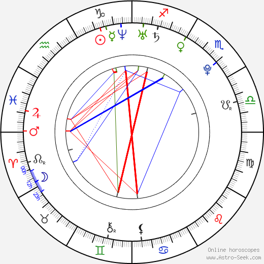 Lyndsy Fonseca birth chart, Lyndsy Fonseca astro natal horoscope, astrology