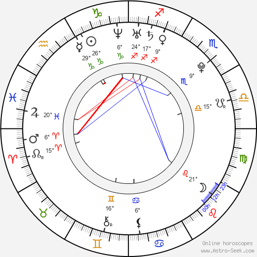 Maksims Uvarenko birth chart, biography, wikipedia 2024, 2025