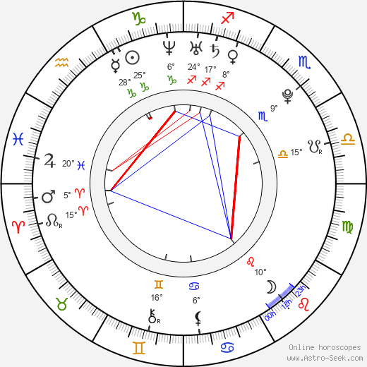 Manuela Vellés birth chart, biography, wikipedia 2024, 2025