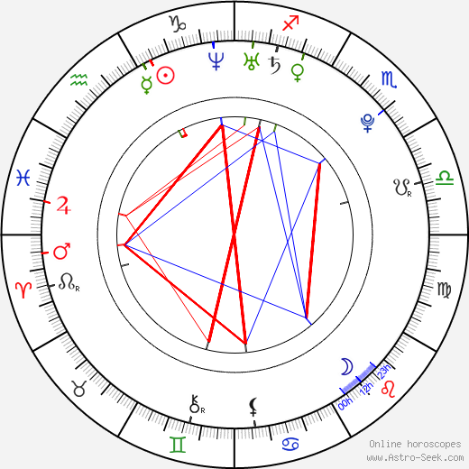 Manuela Vellés birth chart, Manuela Vellés astro natal horoscope, astrology