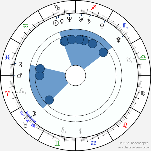 Mao Inoue horoscope, astrology, sign, zodiac, date of birth, instagram