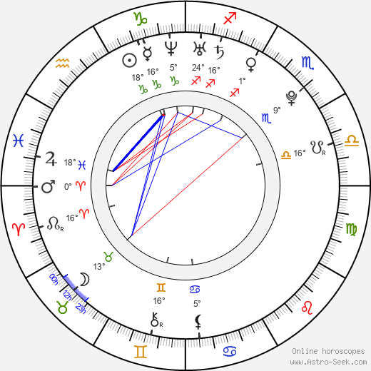 Mao Inoue birth chart, biography, wikipedia 2024, 2025