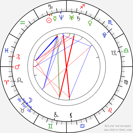 Mao Inoue birth chart, Mao Inoue astro natal horoscope, astrology