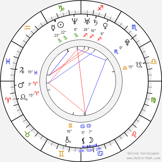 Marc Staal birth chart, biography, wikipedia 2024, 2025
