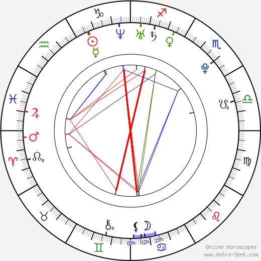 Marc Staal birth chart, Marc Staal astro natal horoscope, astrology