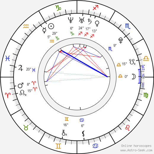 Marco Simoncelli birth chart, biography, wikipedia 2023, 2024