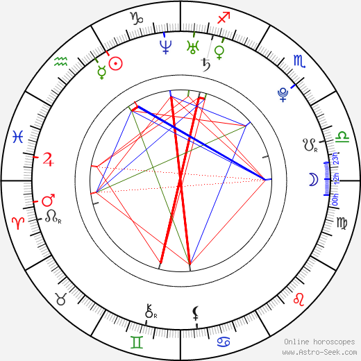 Marco Simoncelli birth chart, Marco Simoncelli astro natal horoscope, astrology