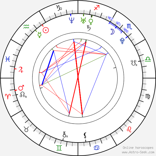 Marek Laš birth chart, Marek Laš astro natal horoscope, astrology