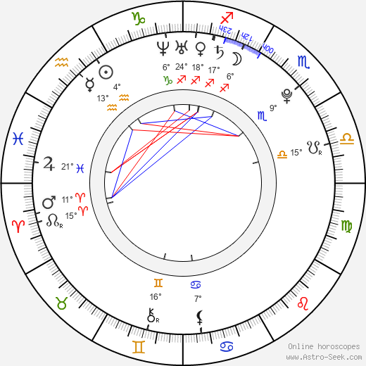 Maria Kirilenko birth chart, biography, wikipedia 2024, 2025