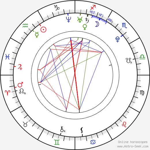 Maria Kirilenko birth chart, Maria Kirilenko astro natal horoscope, astrology