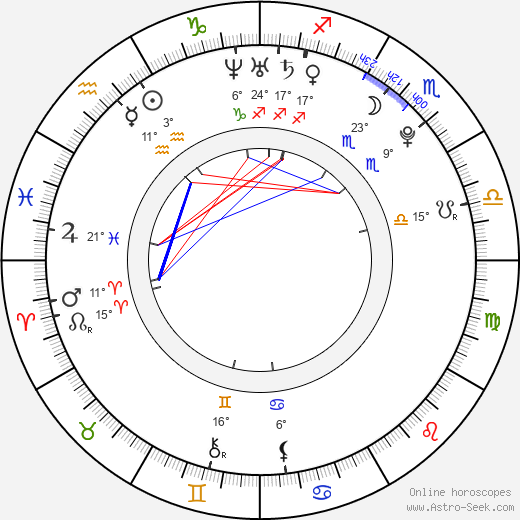 Marie Doležalová birth chart, biography, wikipedia 2024, 2025