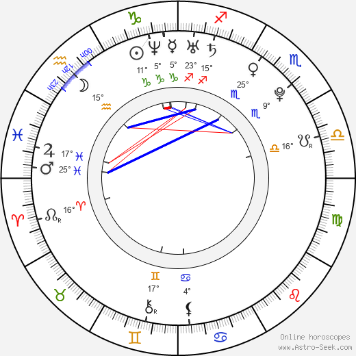 Mathieu Edward birth chart, biography, wikipedia 2023, 2024