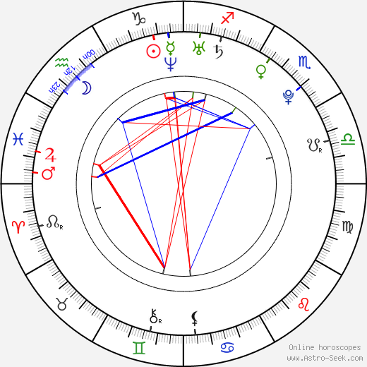 Mathieu Edward birth chart, Mathieu Edward astro natal horoscope, astrology