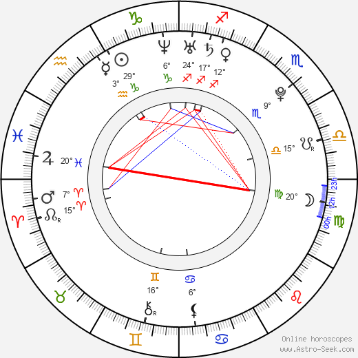 Michelle Page birth chart, biography, wikipedia 2024, 2025