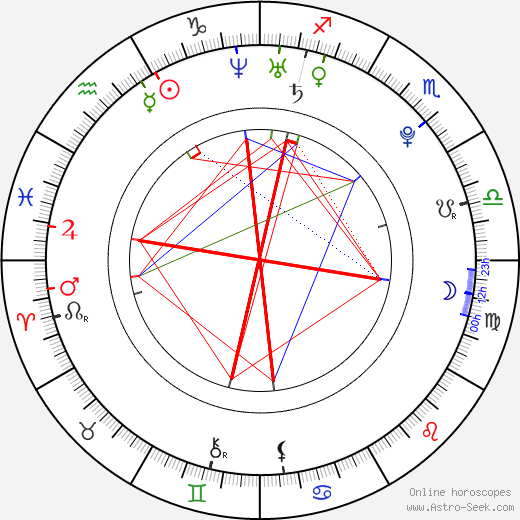 Michelle Page birth chart, Michelle Page astro natal horoscope, astrology