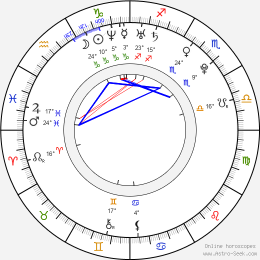 Min-jeong Song birth chart, biography, wikipedia 2024, 2025