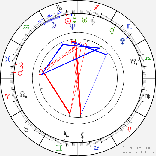 Min-jeong Song birth chart, Min-jeong Song astro natal horoscope, astrology