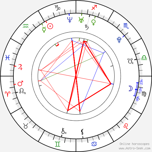 Mista birth chart, Mista astro natal horoscope, astrology