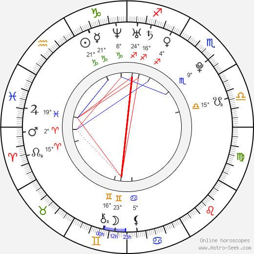 Naya Rivera birth chart, biography, wikipedia 2024, 2025