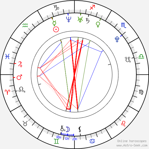 Naya Rivera birth chart, Naya Rivera astro natal horoscope, astrology