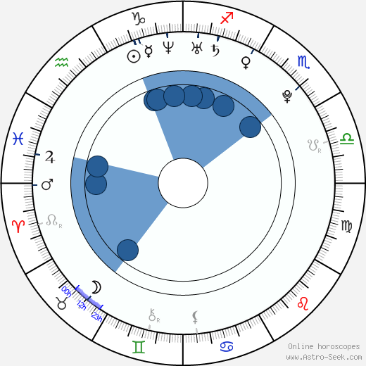 Pablo Santos wikipedia, horoscope, astrology, instagram