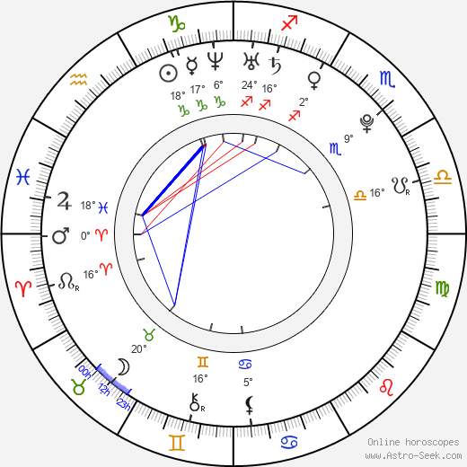 Pablo Santos birth chart, biography, wikipedia 2024, 2025
