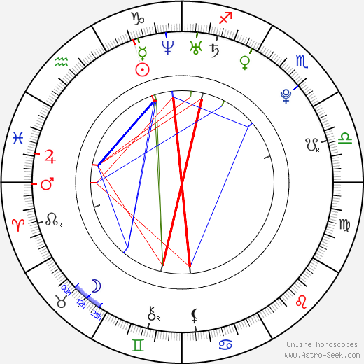 Pablo Santos birth chart, Pablo Santos astro natal horoscope, astrology