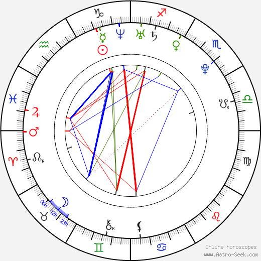 Paolo Nutini birth chart, Paolo Nutini astro natal horoscope, astrology