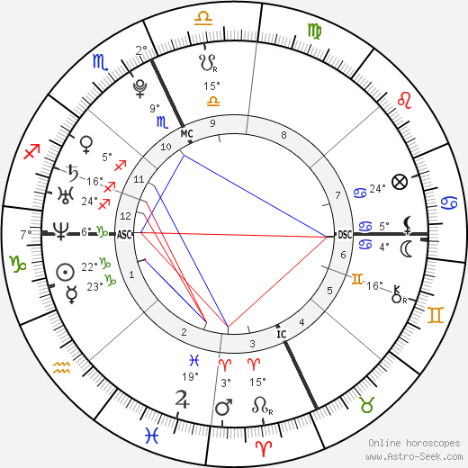 Parker Croft birth chart, biography, wikipedia 2023, 2024