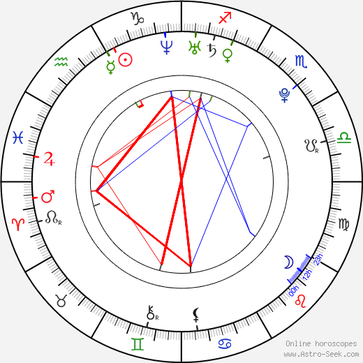 Paula Wik birth chart, Paula Wik astro natal horoscope, astrology