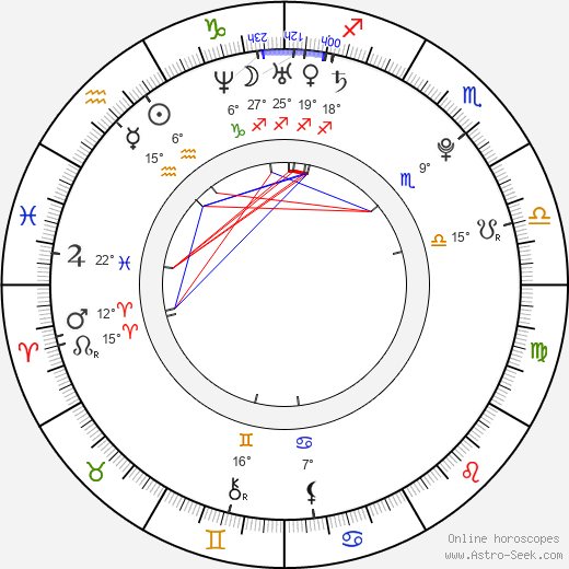 Raven Alexis birth chart, biography, wikipedia 2024, 2025