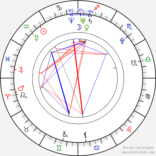 Raven Alexis birth chart, Raven Alexis astro natal horoscope, astrology