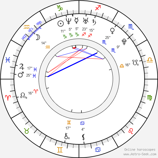 Ria Eisblume birth chart, biography, wikipedia 2024, 2025