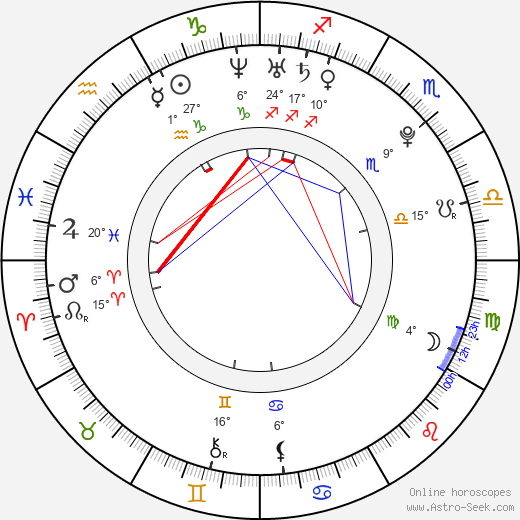 Rosana Zvelebilová birth chart, biography, wikipedia 2024, 2025