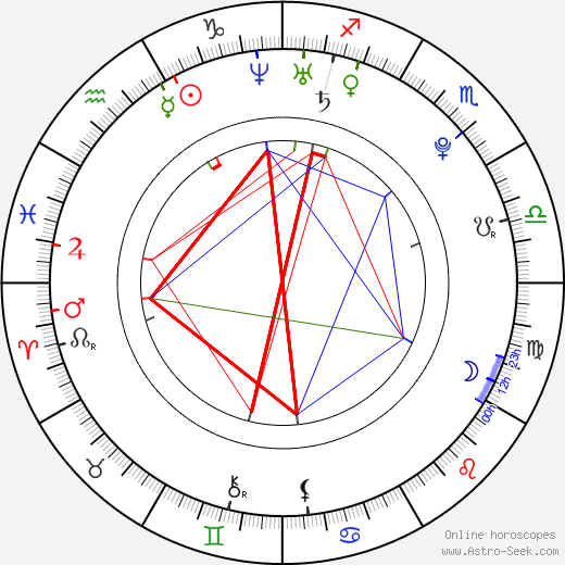 Rosana Zvelebilová birth chart, Rosana Zvelebilová astro natal horoscope, astrology