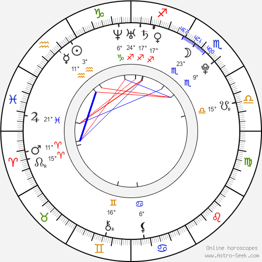 Ruth Bradley birth chart, biography, wikipedia 2023, 2024