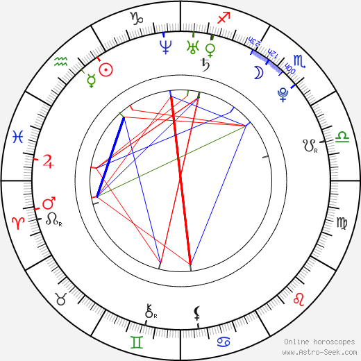 Ruth Bradley birth chart, Ruth Bradley astro natal horoscope, astrology
