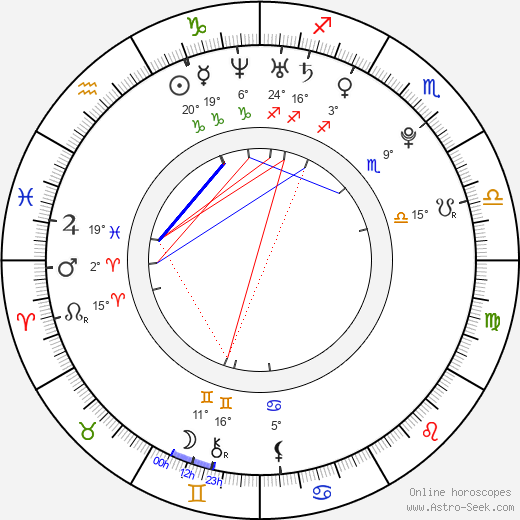 Sam Creed birth chart, biography, wikipedia 2024, 2025