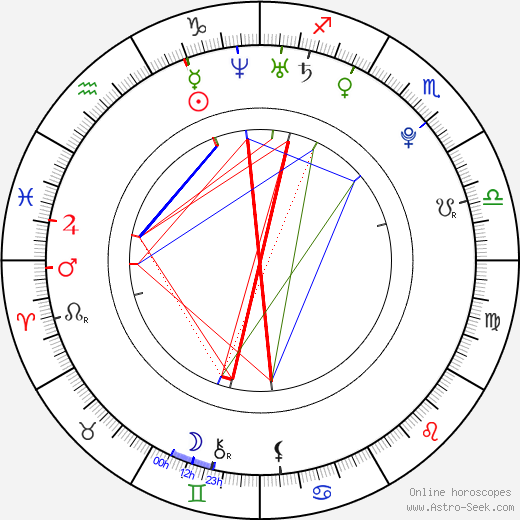 Sam Creed birth chart, Sam Creed astro natal horoscope, astrology