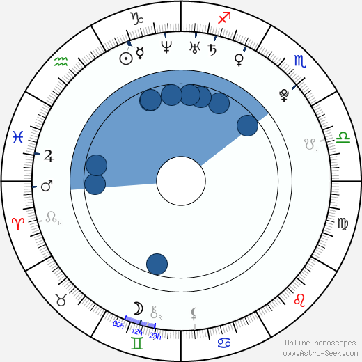 Scotty Cranmer wikipedia, horoscope, astrology, instagram