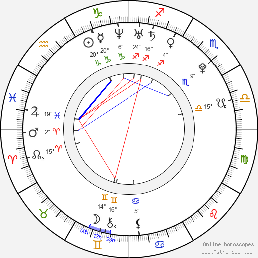 Scotty Cranmer birth chart, biography, wikipedia 2024, 2025