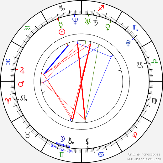 Scotty Cranmer birth chart, Scotty Cranmer astro natal horoscope, astrology
