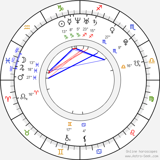 Sergej Moya birth chart, biography, wikipedia 2024, 2025